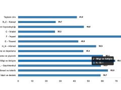 Tüik: Toplam ciro yıllık %41,8 arttı