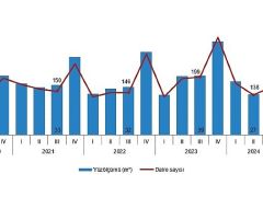 Tüik: Yapı ruhsatı verilen binaların yüzölçümü %18,9 azaldı