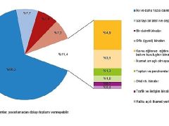 Tüik: Yapı ruhsatı verilen binaların yüzölçümü %18,9 azaldı