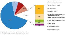 Tüik: Yapı ruhsatı verilen binaların yüzölçümü %18,9 azaldı