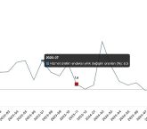 Tüik: Hizmet üretim endeksi yıllık %0,9 arttı