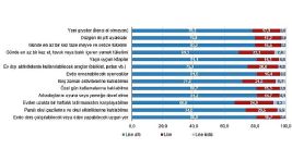 Çocuk Sağlığı ve Yoksunluğu, 2024