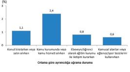 Hizmetlere Erişim ve Ayrımcılık, 2024