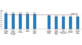 Tüik: Türkiye nüfusunun %49,98’ini kadınlar, %50,02’sini erkekler oluşturdu